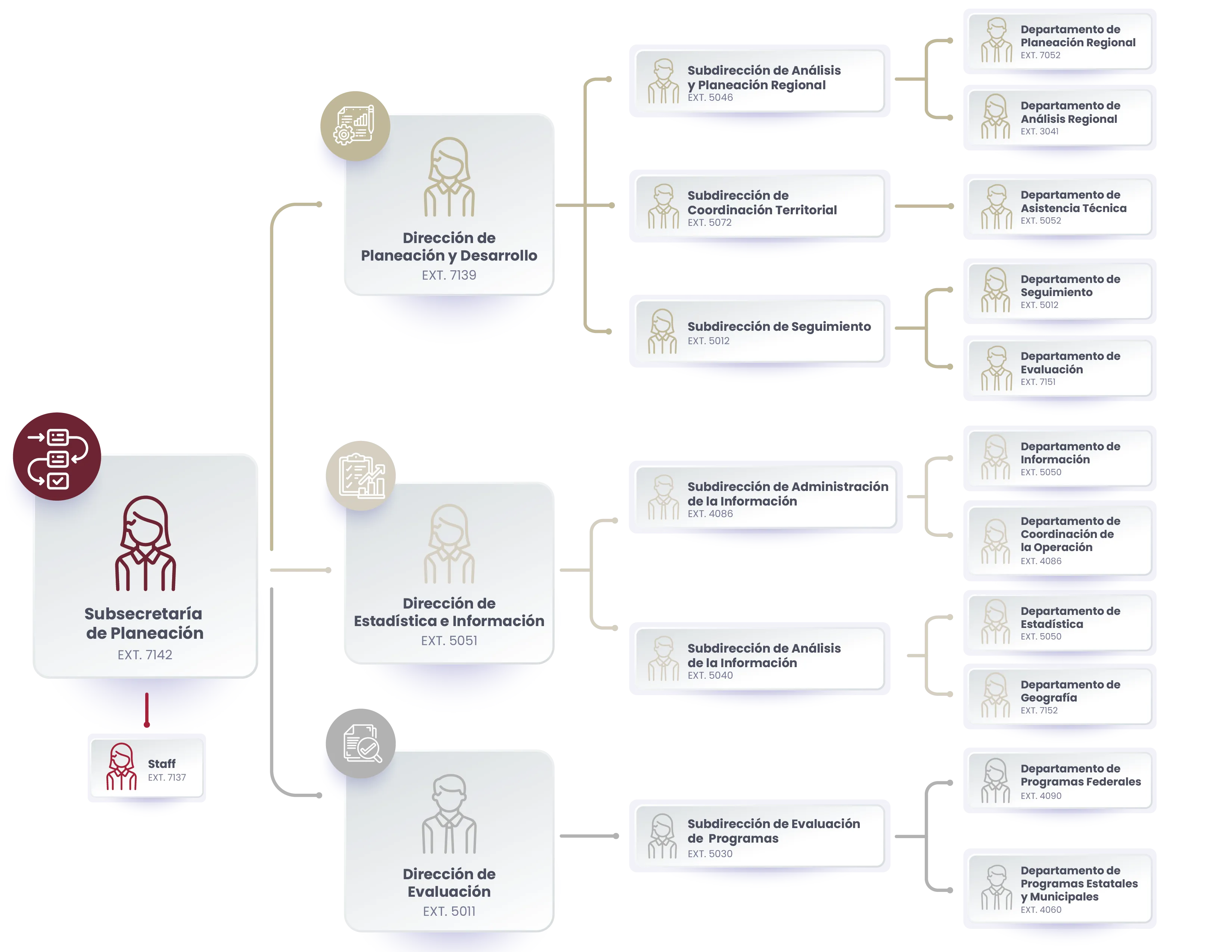 Integración del Subcomité