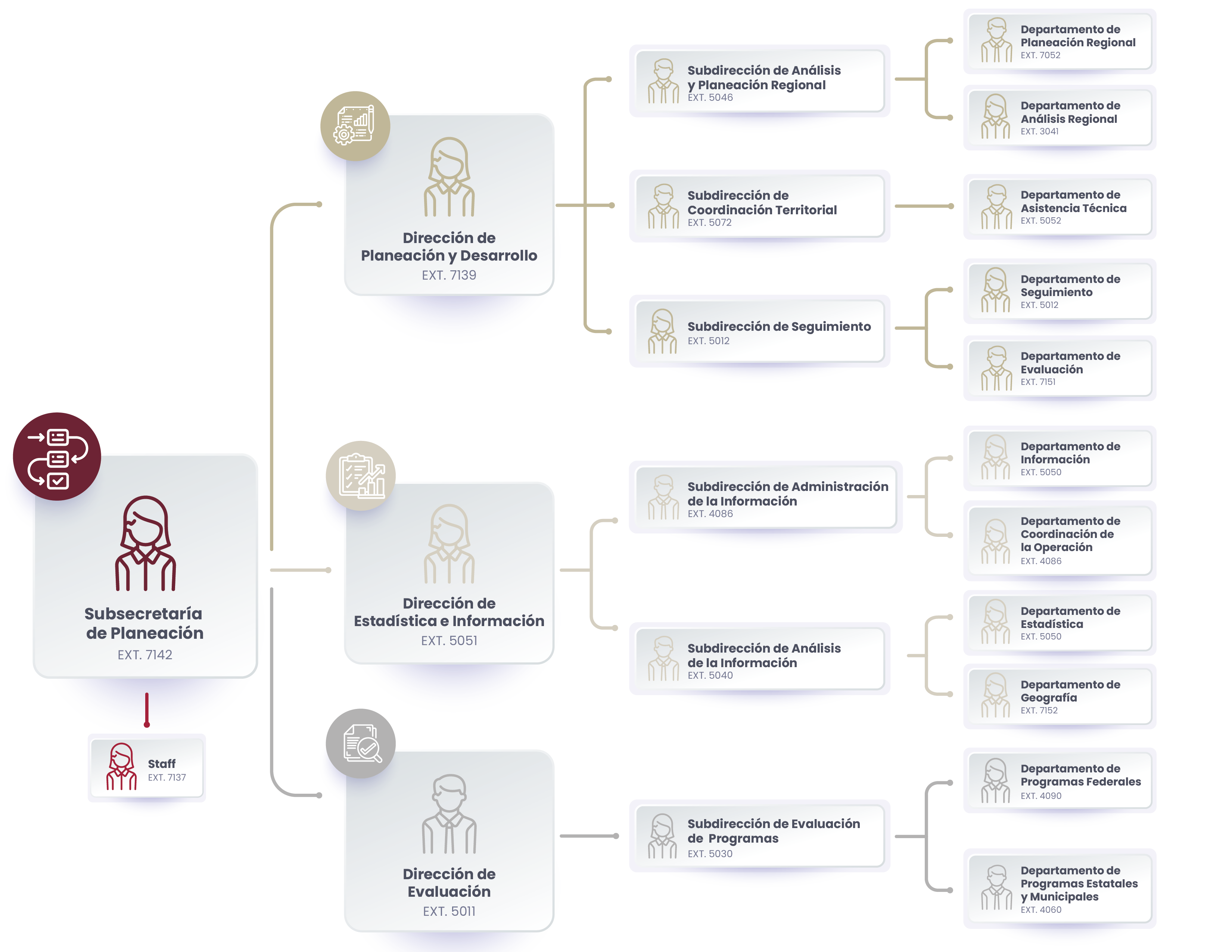 Integración del Subcomité